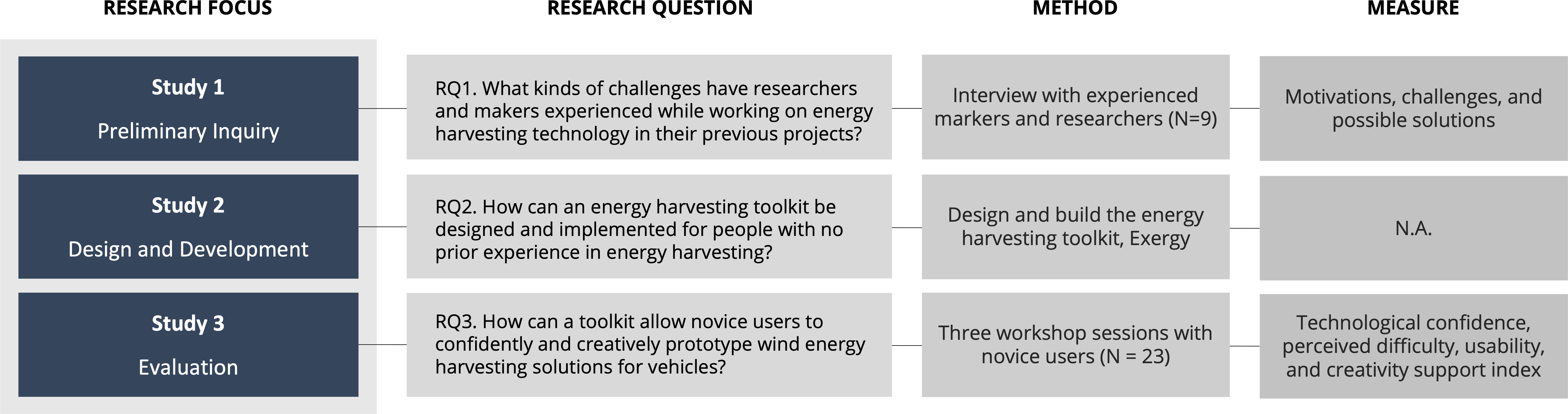 Exergy Paper Structure