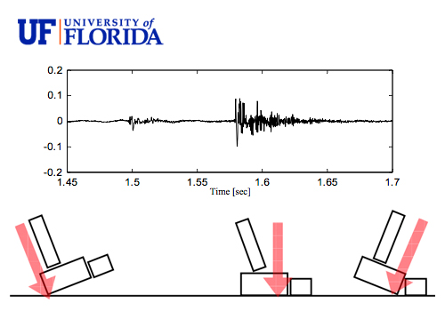 Footstep and Energy Expenditure