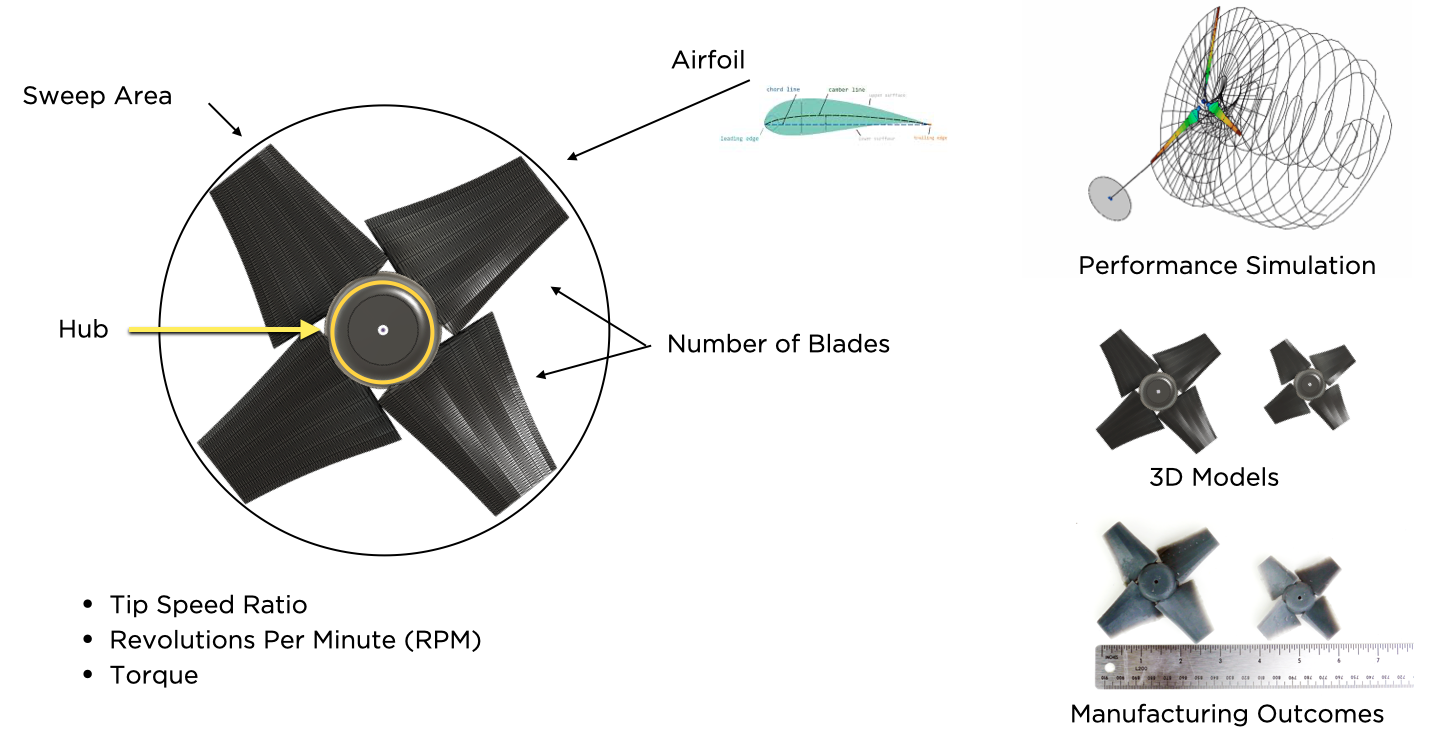 Compute-proximal Energy Harvesting