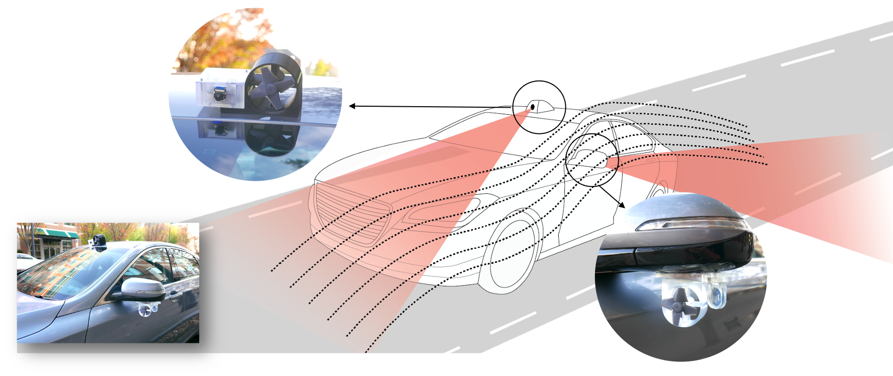 Compute-proximal Energy Harvesting