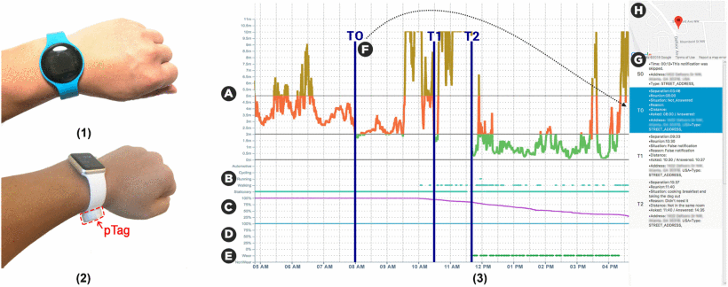 Proximeter Devices & Visualization Tool