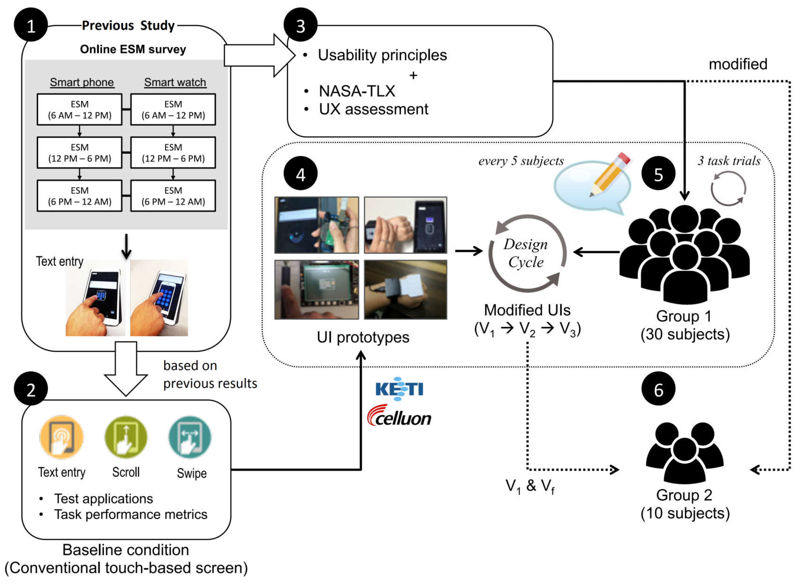 Research Framework