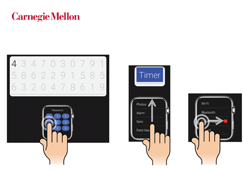  Evaluation of wearable interfaces